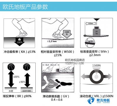 歐氏體育場館木地板標準垂直變形指標